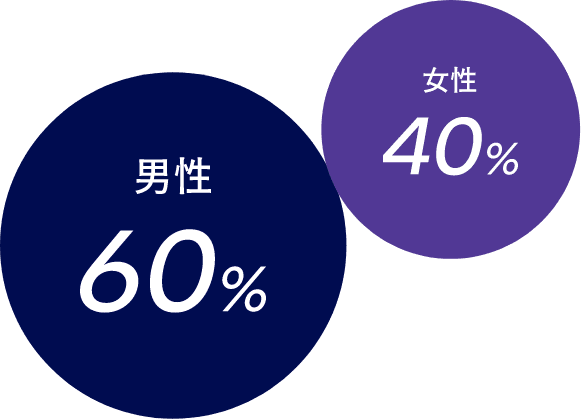 男女比率