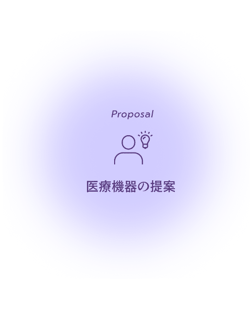 医療機器の提案