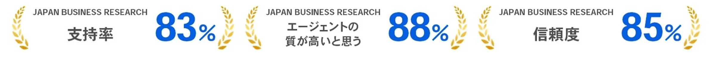 3部門で高評価達成